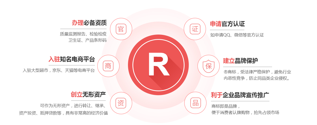 开化商标注册的作用